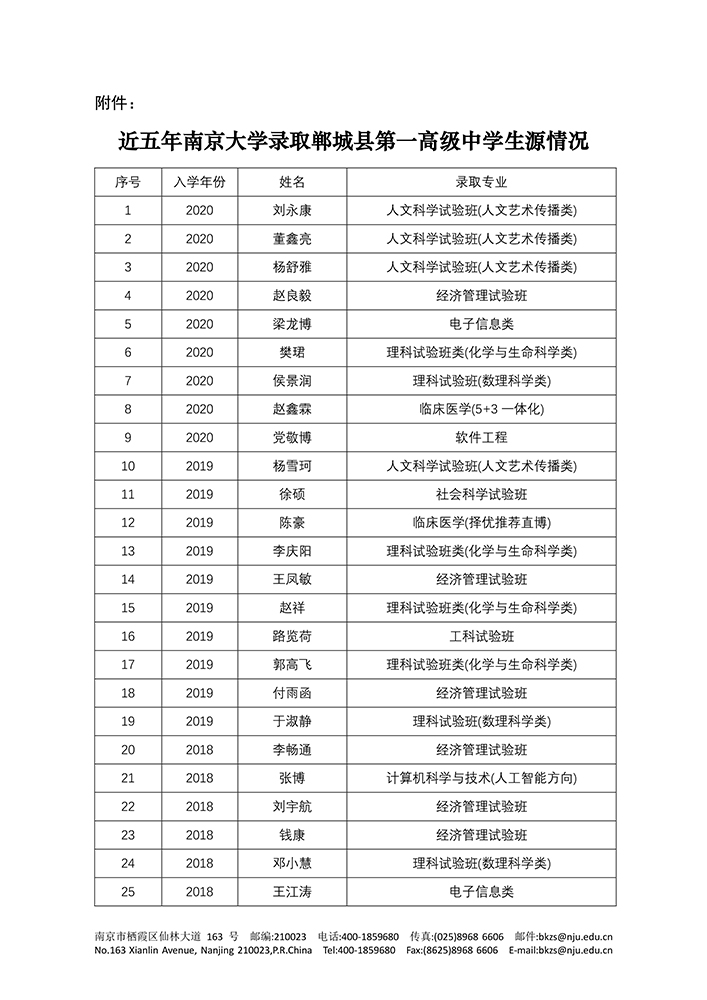 2021.5.6南京大学校庆贺信-2.jpg