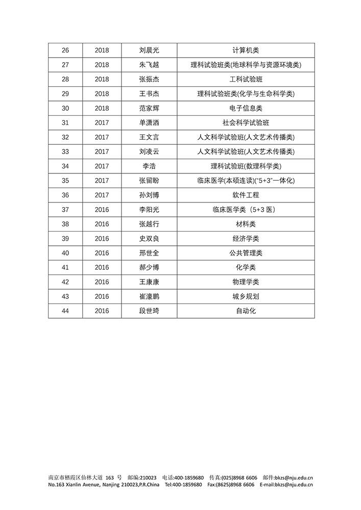 2021.5.6南京大学校庆贺信-3.jpg