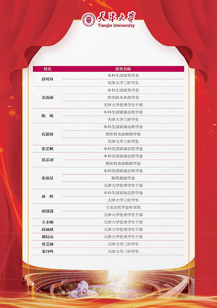 2025.2天津大学喜报2.jpg