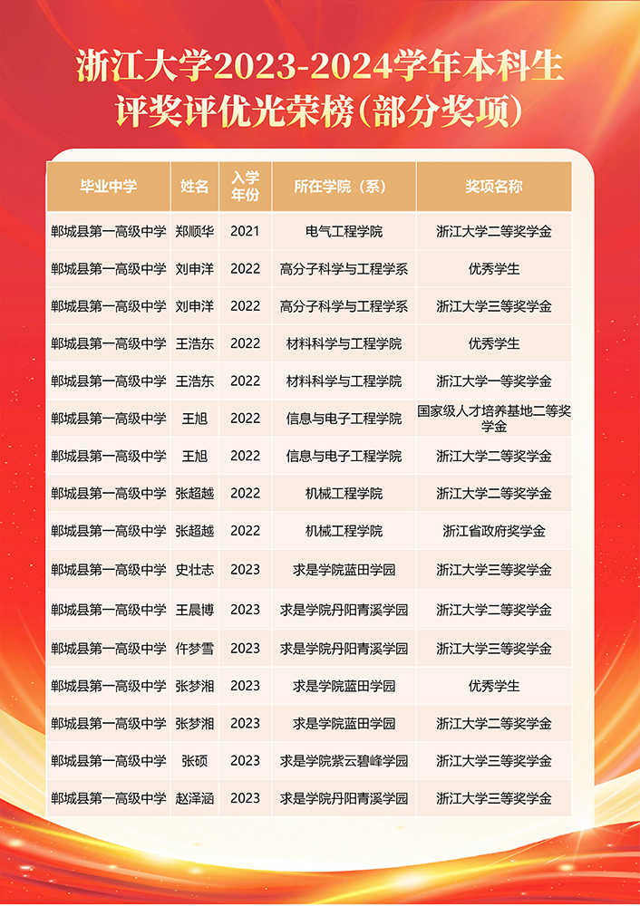 2025.1浙江大学感谢信2.jpg