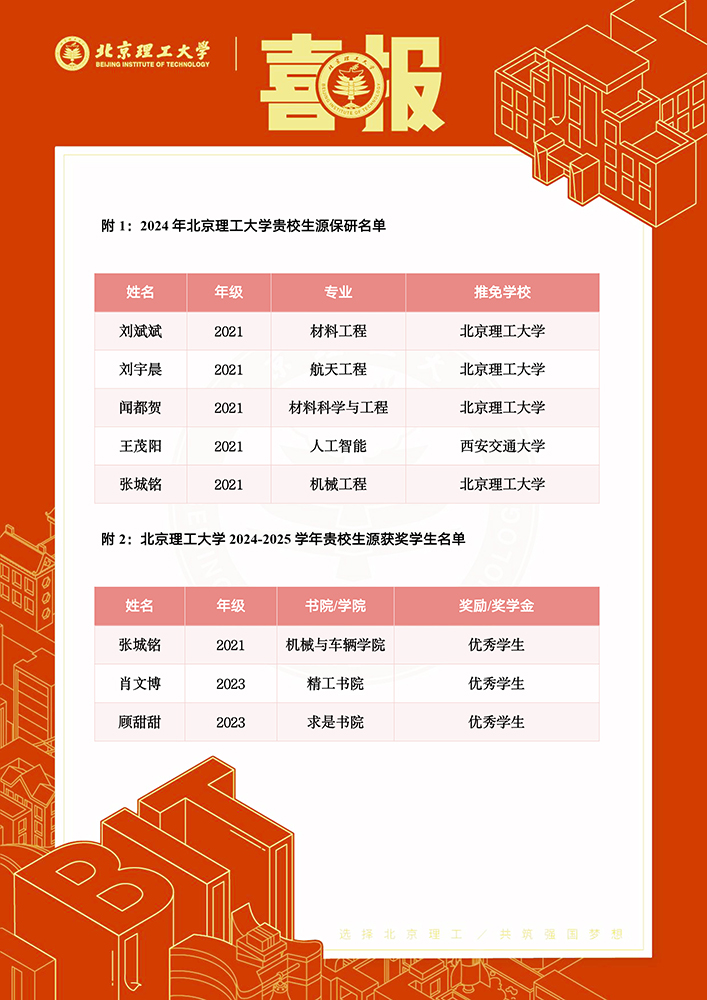 2025.1北京理工大学喜报2.jpg