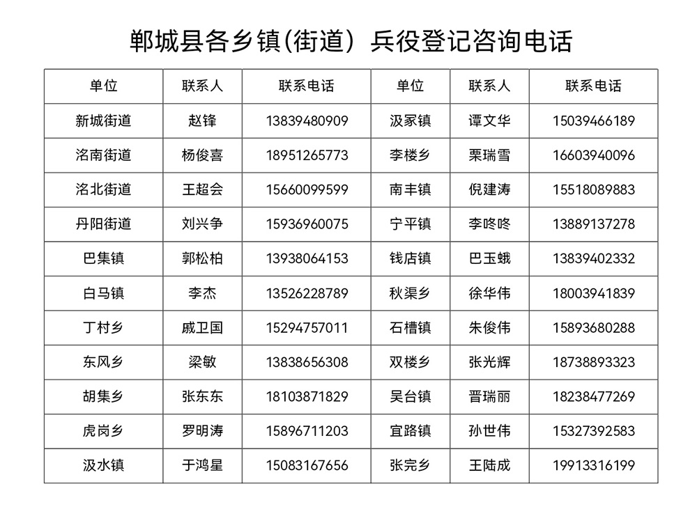 郸城县各乡镇（街道）兵役登记咨询电话.jpg