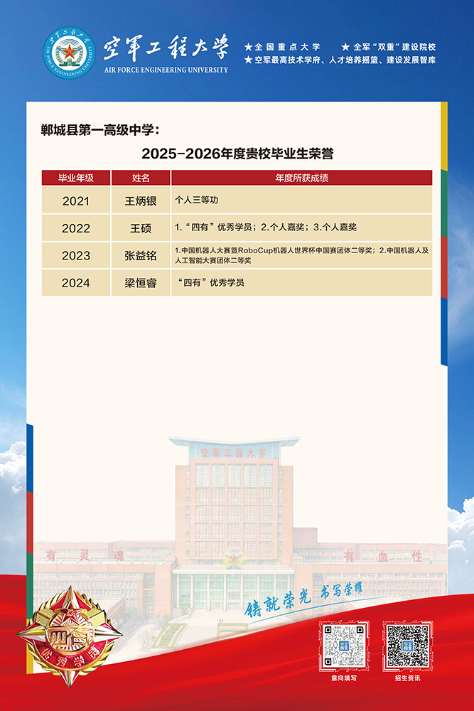 1773586565240012.jpg 2026.2空军工程大学喜报2.jpg